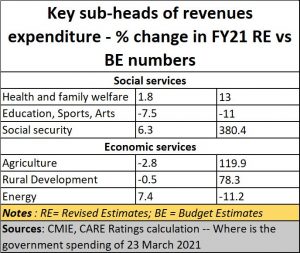 2021-04-15_key-heads-revenue-expenditure