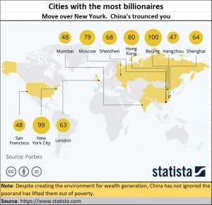 2021-04-22_China-and-billionaires