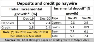 2021-04-22_Deposits-and-credit