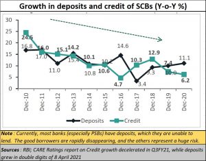 2021-04-22_chart-declining-credit