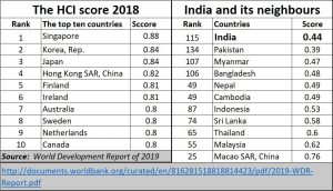 2021-04-27_Covid-HCI-score