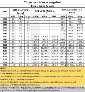 2021-04-27_Falling-GDP