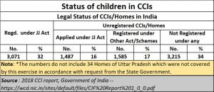 2021-04-29_Child-Abuse_CCI-regd-not-regd