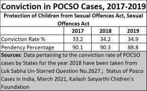 2021-04-29_child-abuse_conviction-rate