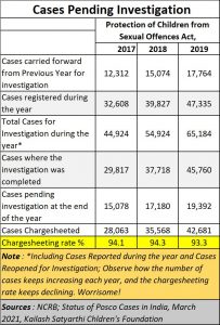 2021-04-29_child-abuse_pending-cases