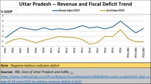 2021-05-06_India-ratings-UP1