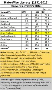 2021-05-06_Literacy-rates-worst-10-states