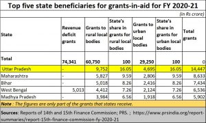 2021-05-06_addition-grants-to-states