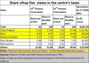 2021-05-06_state-share-of-revenue