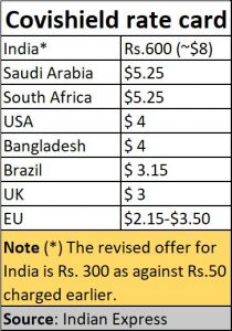 2021-05-13_Covid-India-pricing