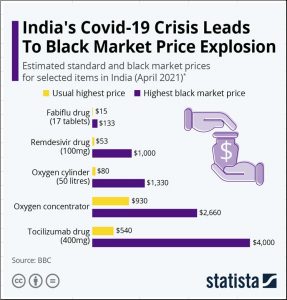 2021-05-13_covid-black-market