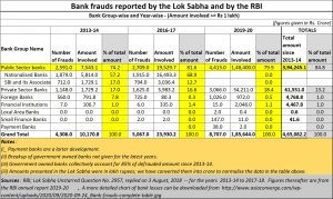 2021-05-20_Bank fraud