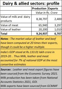 2021-05-20_agenda_Dairy_importance