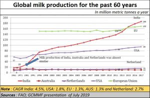 2021-05-20_agenda_global-Milk-prodn