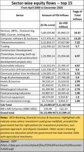 2021-05-27_agenda-FDI-sectors-top-15