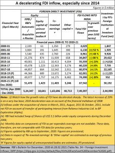 2021-05-27_agenda-decelerating-FDI