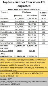 2021-05-27_agenda-top-15-FDI-countries