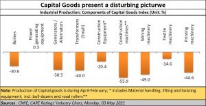 2021-05-27_agenda_capital-Goods-negative