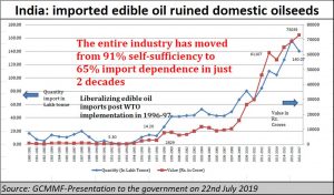 2021-06-17_GCMMF-edible-oil-imports-soar
