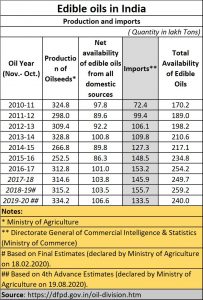 2021-06-17_agenda-4_edible-oil-imports-Indiaf