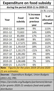 2021-06-17_agenda-4_food-subsidy