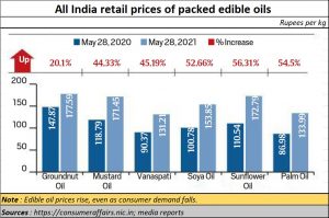 2021-06-17_agenda4-edible-oil-prices