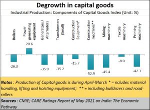 2021-06-17_agenda-5_Degrowth-capital-goods