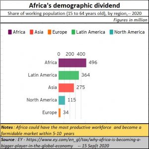 2021-06-24_Africa-demographic-dividend