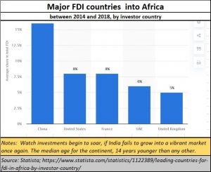 2021-06-24_Africa_FDI