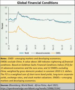 2021-06-24_Africa_global-financial-conditions