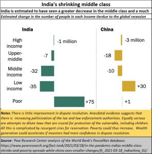 2021-06-24_Africa_middle-class-India