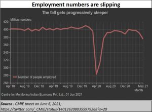 2021-07-01_CMIE-emplyment