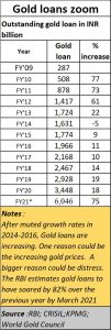 2021-07-01_Gold-loans-distress