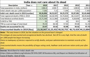 2021-07-08_MCD-Unknown-deaths-since-2011