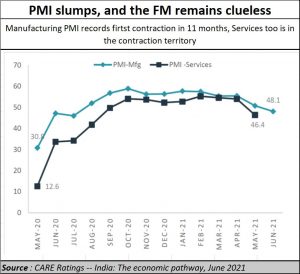 2021-07-08_FM-PMI