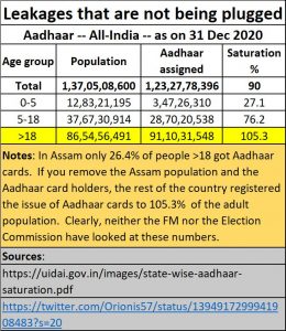 2021-07-08_FM_Aadhaar