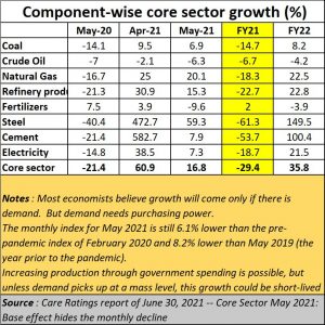 2021-07-08_FM_Core-sector