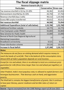 2021-07-08_FM_Fiscal-deficit