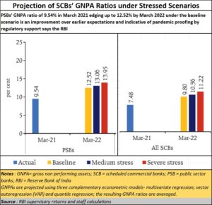 2021-07-15_Banks-RBI_GNPA