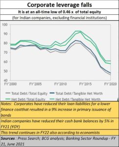 2021-07-15_Banks-corporate-leverage