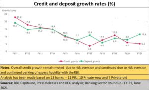 2021-07-15_Banks-deposit-credit